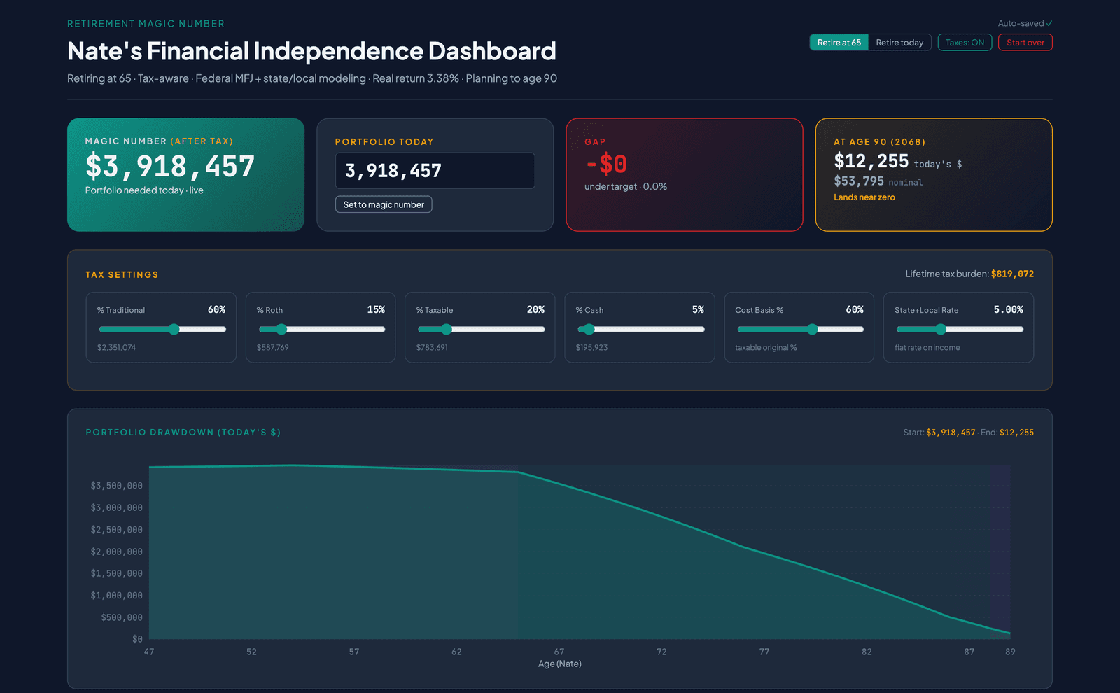 The Retirement Magic Number planner, with assumptions on the left and the solved target updating live.